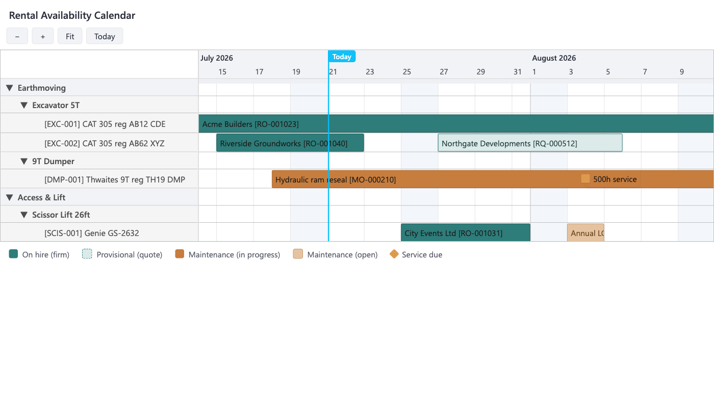 Availability Gantt with a fleet tree of groups, types and units down the left and coloured bars across a date axis: solid teal on-hire bars, a dashed provisional quote, amber maintenance, and a service-due diamond, with a Today line.